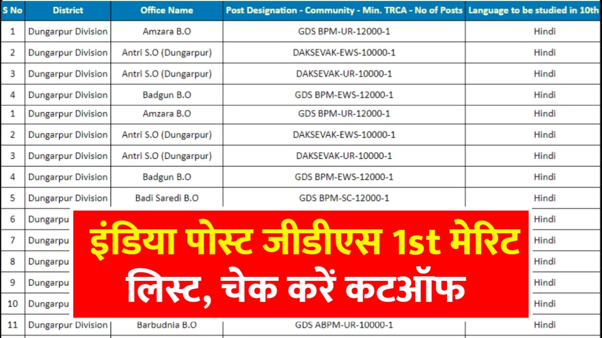 India Post GDS Result 2026