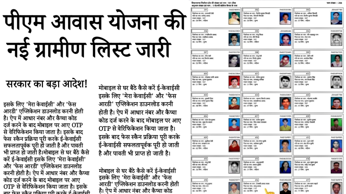 PMAY Gramin New List 2026